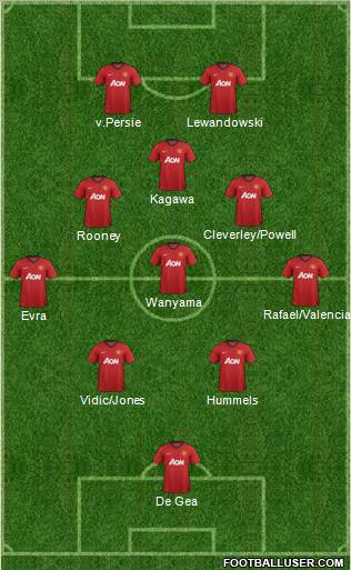 Manchester United Formation 2012