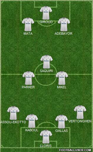 Tottenham Hotspur Formation 2012
