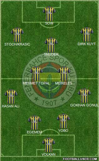 Fenerbahçe SK Formation 2012