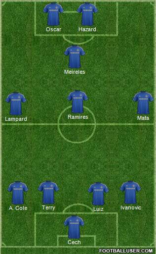 Chelsea Formation 2012