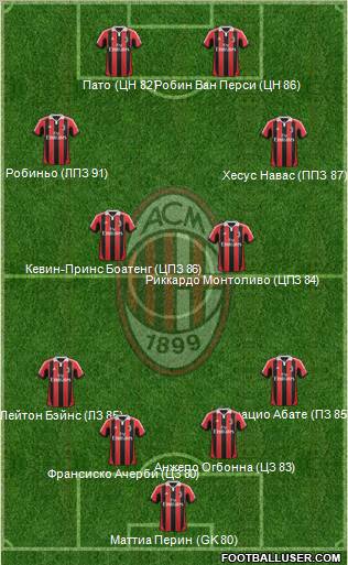 A.C. Milan Formation 2012