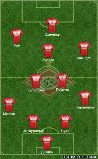 Spartak Moscow Formation 2012