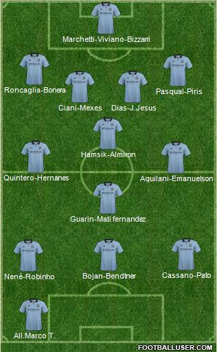 Manchester City Formation 2012