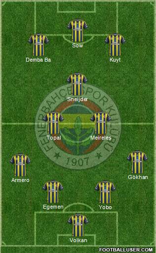 Fenerbahçe SK Formation 2012