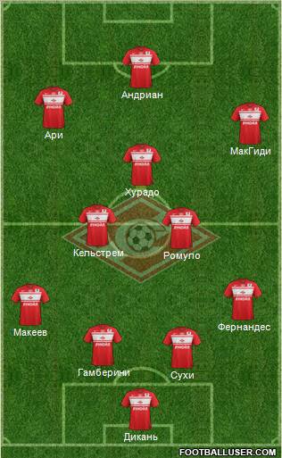 Spartak Moscow Formation 2012
