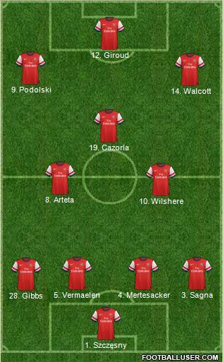 Arsenal Formation 2012