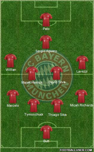 FC Bayern München Formation 2012