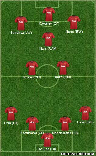 Manchester United Formation 2012