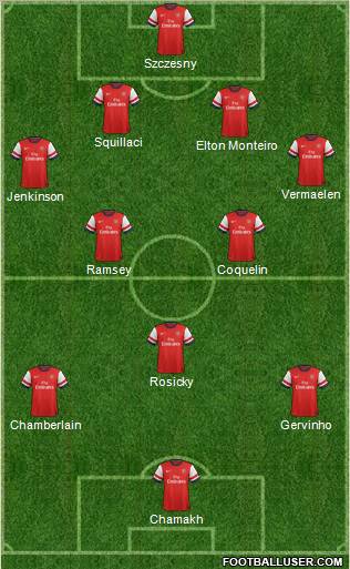 Arsenal Formation 2012