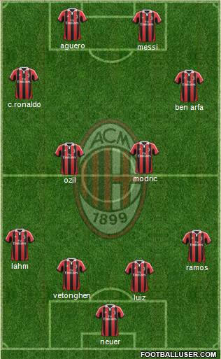 A.C. Milan Formation 2012
