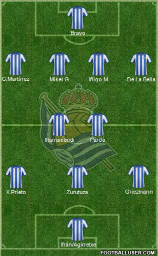 Real Sociedad S.A.D. Formation 2012