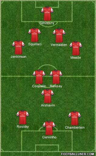 Arsenal Formation 2012
