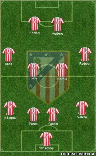 Atlético Madrid B Formation 2012