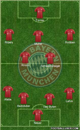 FC Bayern München Formation 2012