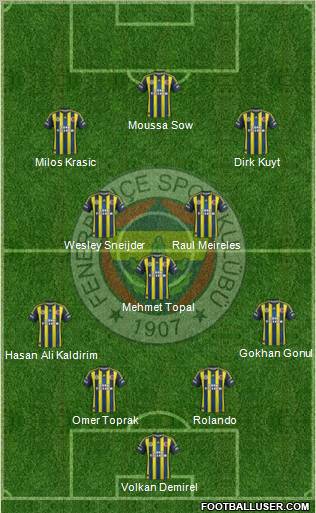 Fenerbahçe SK Formation 2012