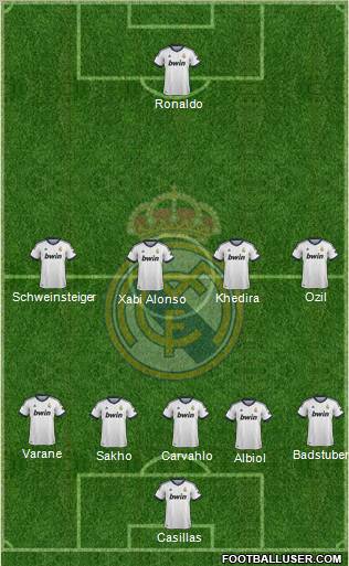 R. Madrid Castilla Formation 2012