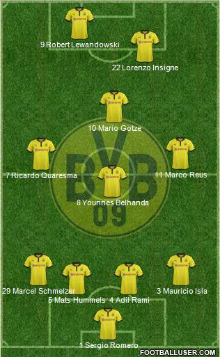 Borussia Dortmund Formation 2012