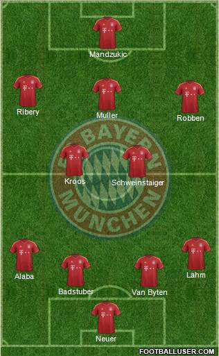 FC Bayern München Formation 2012
