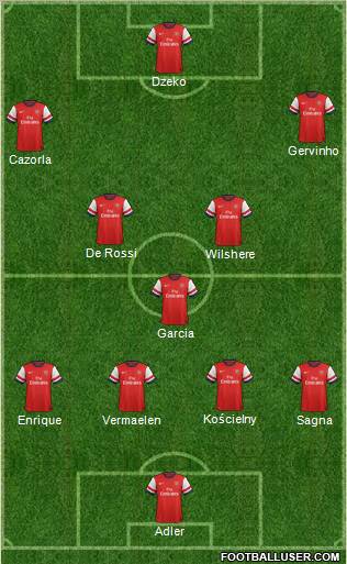 Arsenal Formation 2012