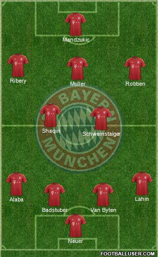 FC Bayern München Formation 2012
