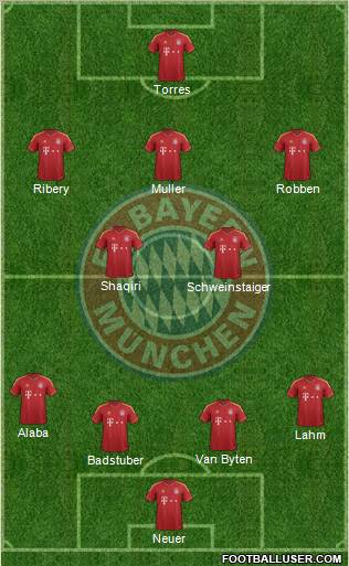 FC Bayern München Formation 2012