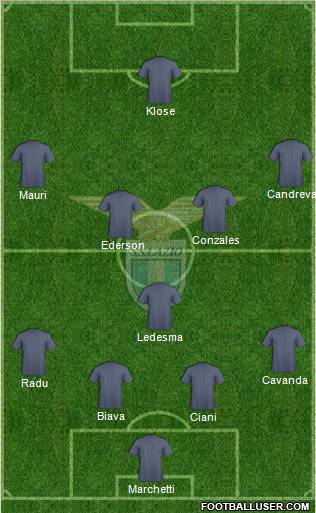 S.S. Lazio Formation 2012