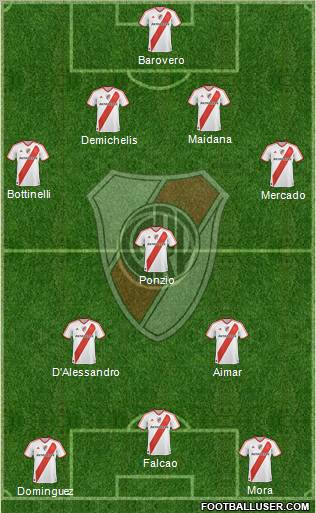 River Plate Formation 2012
