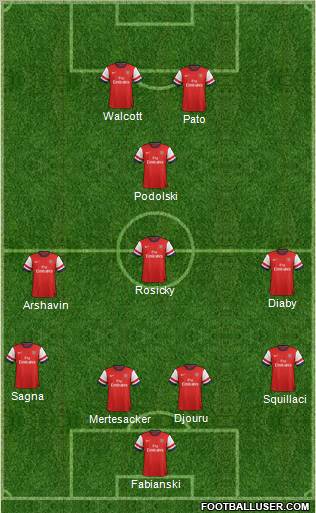 Arsenal Formation 2012