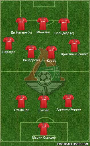 Lokomotiv Moscow Formation 2012