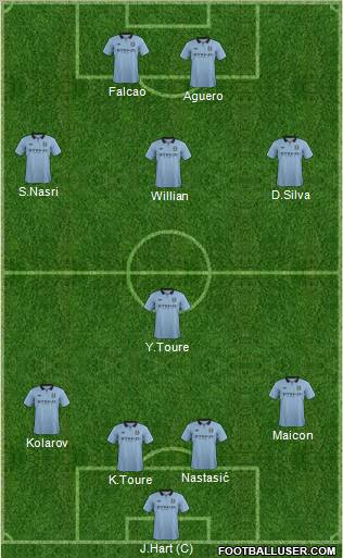 Manchester City Formation 2012