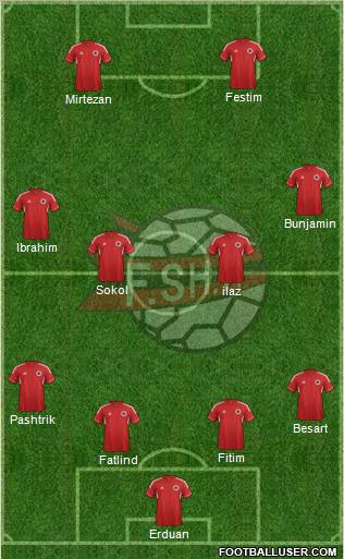 Albania Formation 2012
