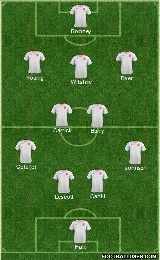 England Formation 2012