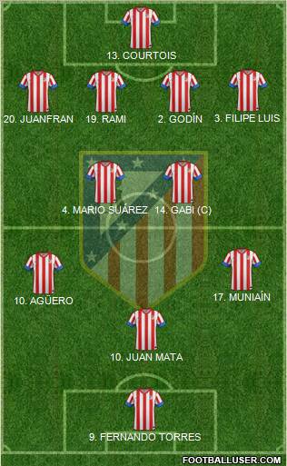 C. Atlético Madrid S.A.D. Formation 2012