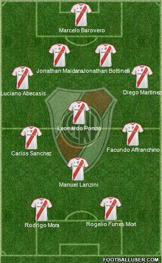 River Plate Formation 2012