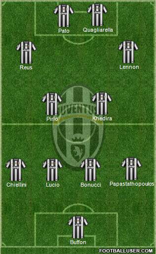 Juventus Formation 2012