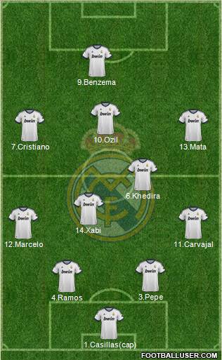 Real Madrid C.F. Formation 2012