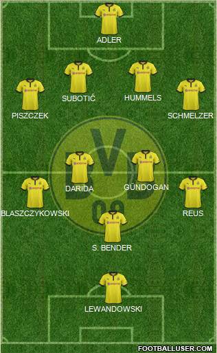 Borussia Dortmund Formation 2012
