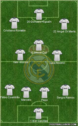 Real Madrid C.F. Formation 2012