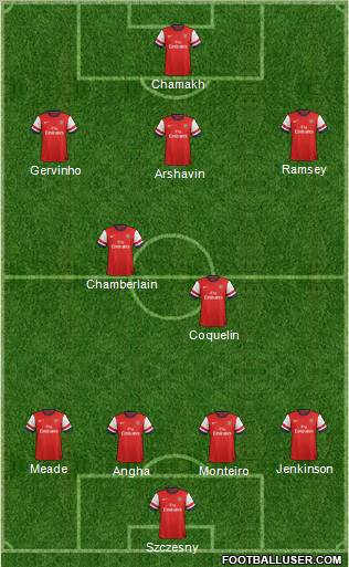Arsenal Formation 2012