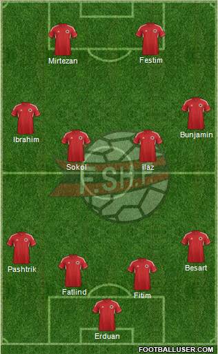 Albania Formation 2012