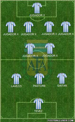 Argentina Formation 2012