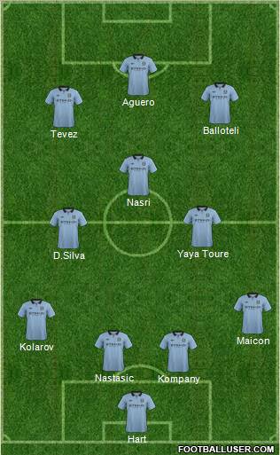 Manchester City Formation 2012