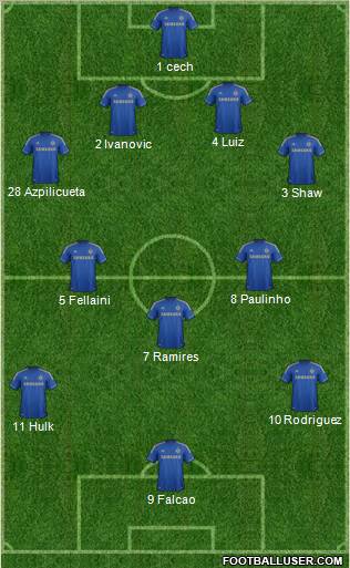 Chelsea Formation 2012