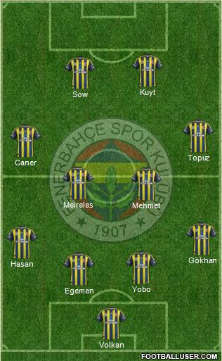 Fenerbahçe SK Formation 2012