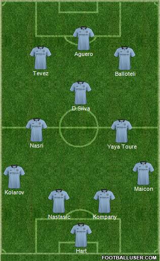 Manchester City Formation 2012