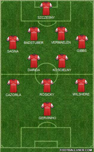 Arsenal Formation 2012