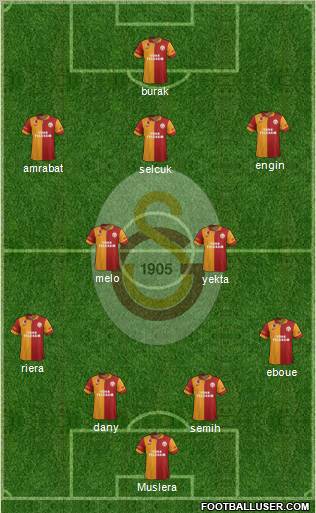 Galatasaray SK Formation 2012