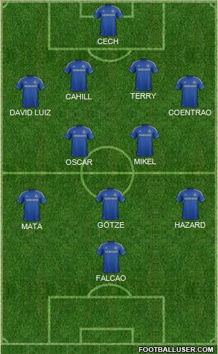 Chelsea Formation 2012