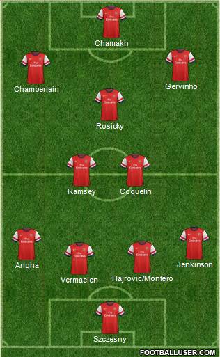 Arsenal Formation 2012