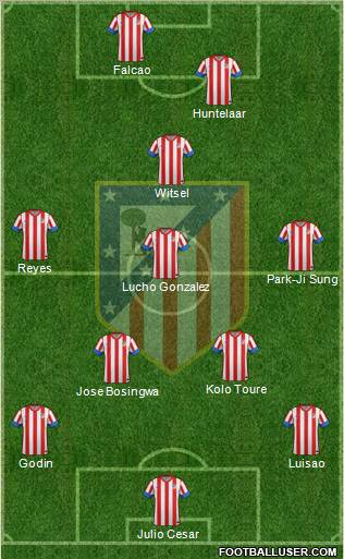 C. Atlético Madrid S.A.D. Formation 2012